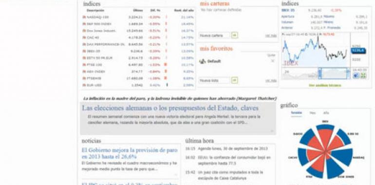 Cada día, análisis de la Bolsa en AM con ¿Qué pasa en los Mercados