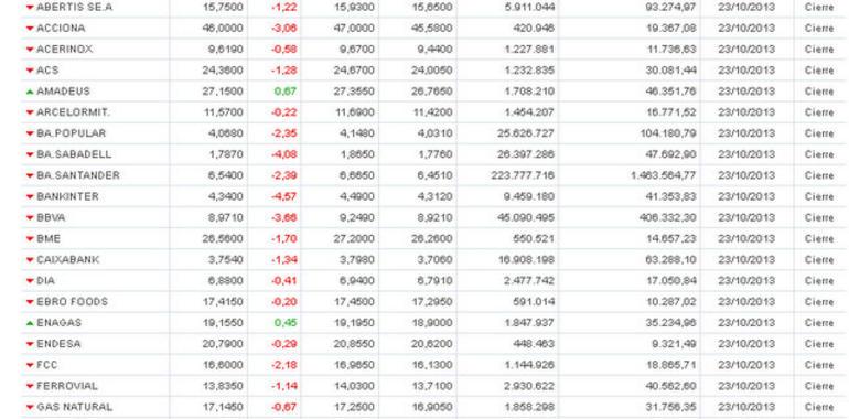 La resistencia psicológica del 10000 de Ibex actua como tal (VÍDEO COMENTARIO MERCADOS)