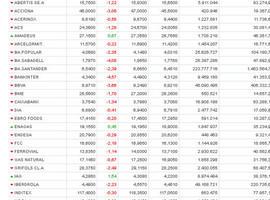 La resistencia psicológica del 10000 de Ibex actua como tal (VÍDEO COMENTARIO MERCADOS)