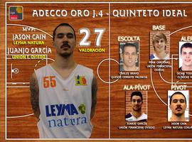 Juan García MVP de la jornada y Fran Cárdenas mejor base