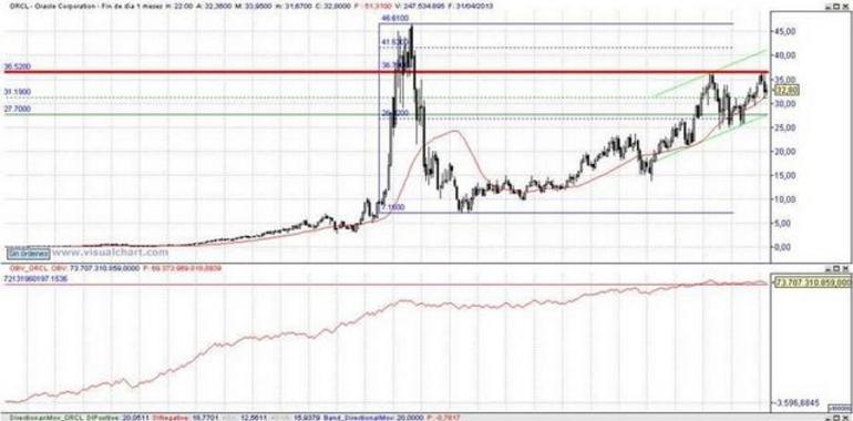 El Ibex 35 retoma el rumbo al 10.000