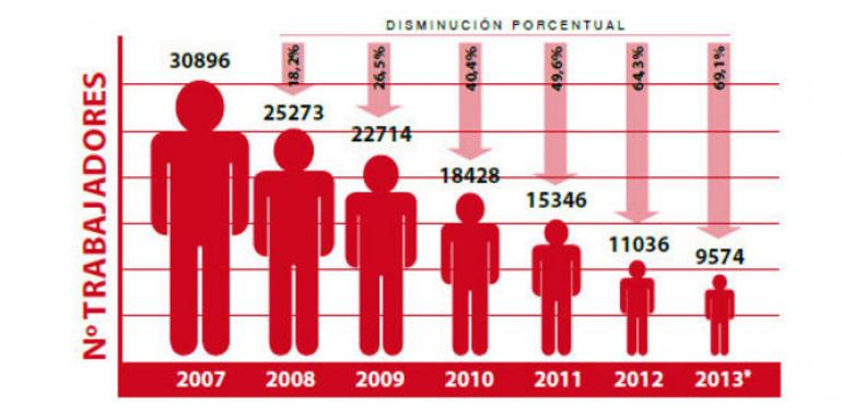 La construcción recuerda que 1500 millones de inversión del pacto social dependen del Presupuesto