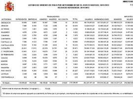 FOGASA concentra expedientes de varias CCAA para agilizar los pagos