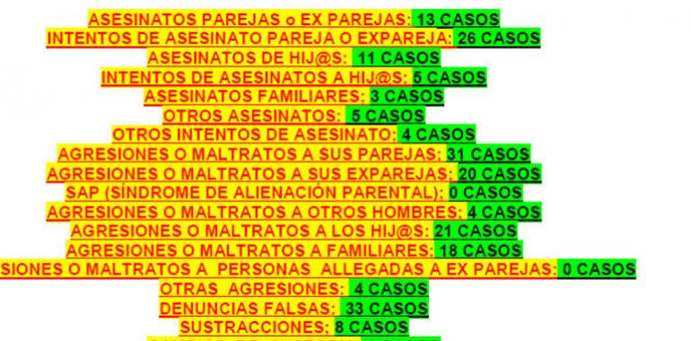 Padres Separados rectifica un error en su informe 
