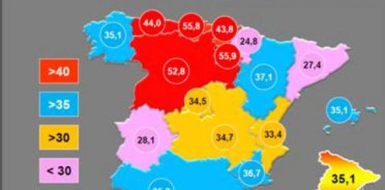 Asturias es la cuarta Comunidad española con mayor número de transplantes