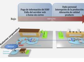 Curso Especial sobre Ciberseguridad Industrial en Asturias