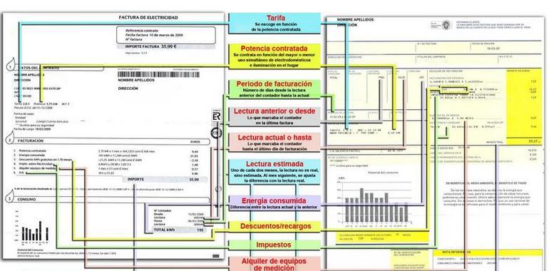 Alertan de prácticas fraudulentas de las Eléctricas para obligar a cambiar la TUR 