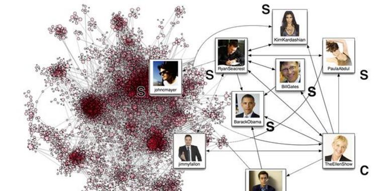 Cómo averiguar dos meses antes las tendencias mundiales en redes sociales