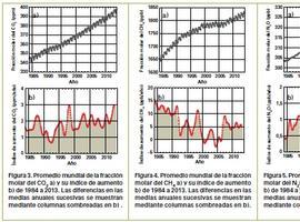 Nuevo máximo histórico de los gases de efecto invernadero ante la pasividad de los Gobiernos
