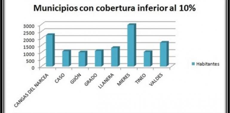 Mieres, Cangas de Narcea y Valdés, islas para Internet en Asturias