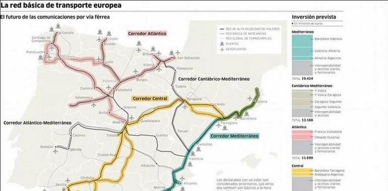 Vega recuerda al Ejecutivo que Asturias sí está en el #Eje #Atlántico gracias a #FORO