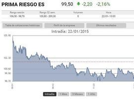 La prima de riesgu cai perbaxo de los 100 puntos básicos