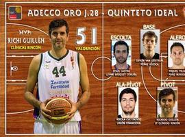 J.26: Richi Guillén, un MVP histórico y diferente… ¡para el de siempre! 