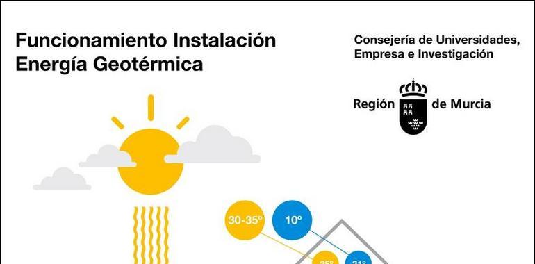 Murcia impulsa la primera planta de energía geotérmica con una potencia frigorífica de 21.000 vatios 