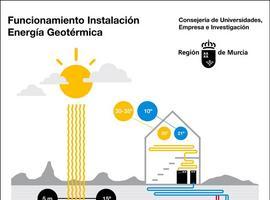 Murcia impulsa la primera planta de energía geotérmica con una potencia frigorífica de 21.000 vatios 