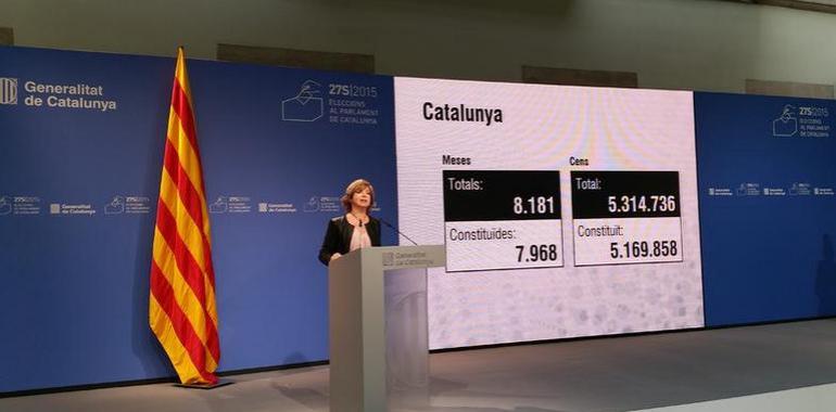 La votación en Cataluña aumenta en 55 puntos hasta las 13 horas
