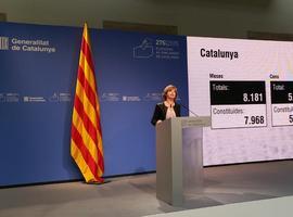 La votación en Cataluña aumenta en 55 puntos hasta las 13 horas