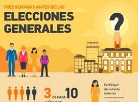 El 28% de indecisos decidirá el resultado de las Elecciones Generales 