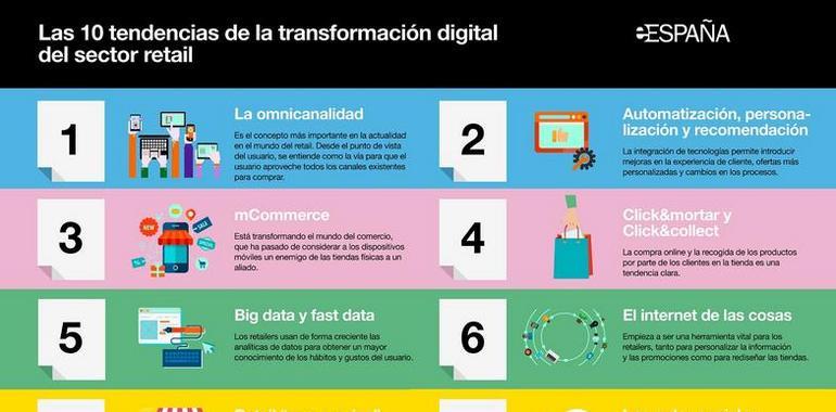 La omnicanalidad, el concepto clave en la transformación digital del comercio