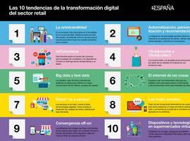 La omnicanalidad, el concepto clave en la transformación digital del comercio