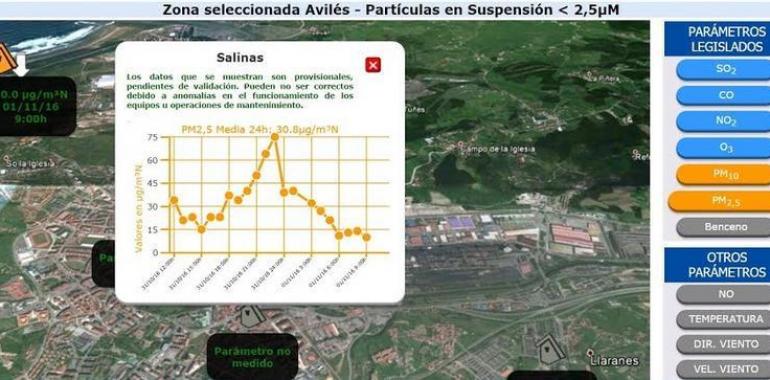 Declarada prealerta por contaminación en Avilés y Salinas