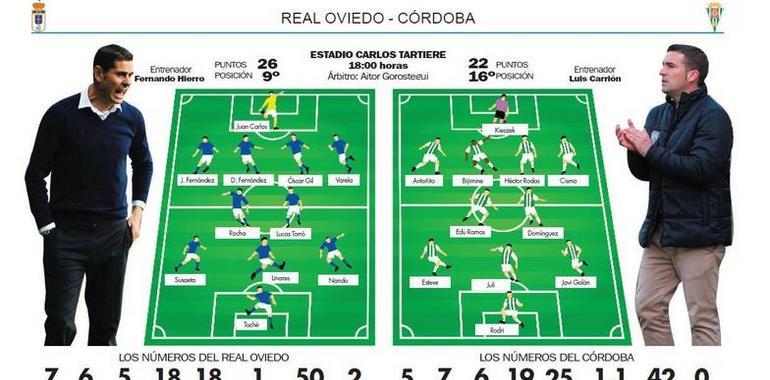 El Oviedo espera al Córdoba con un once rediseñado