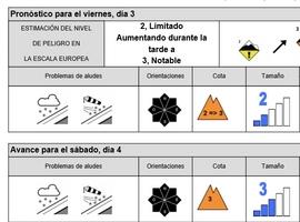 El viento racheado aumenta el peligro en las cumbres de Asturias