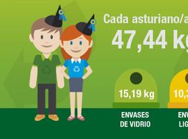 La recogida separada de residuos aumenta aumenta en Asturias a 24.888 toneladas