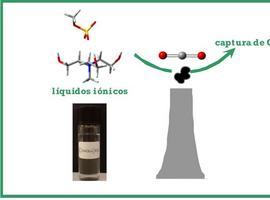 Un líquido entre millones de opciones para capturar CO2