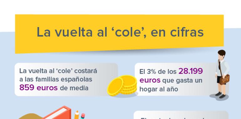 La vuelta al ‘cole’ costará a las familias asturianas 806 euros de media