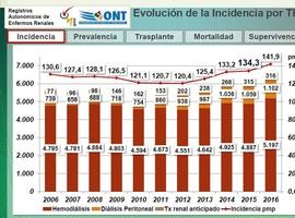 Aumentan en Asturias los casos de pacientes en TRS