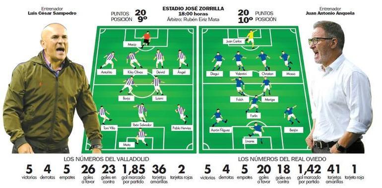 Real Oviedo-Valladolid: Duelo por la promoción