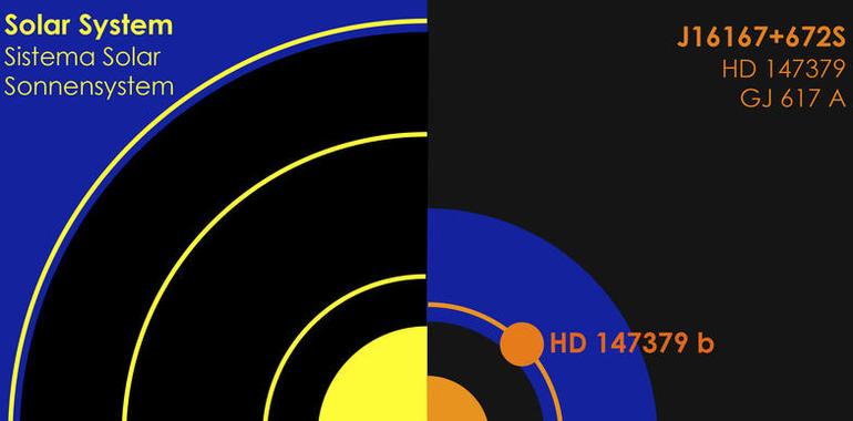 CARMENES descubre su primer exoplaneta