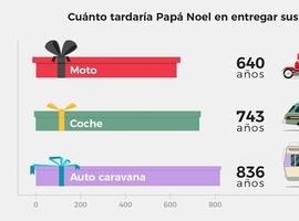 Papá Noel tardaría más de 700 años si entregara los regalos en coche