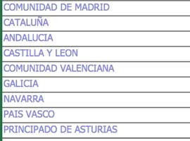 Asturias recibe casi un 2% de la inversión china en España 
