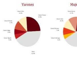 Asturias: Nueva estrategia frente al cáncer, primera causa de muerte