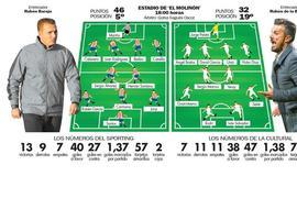 El Sporting está de vuelta