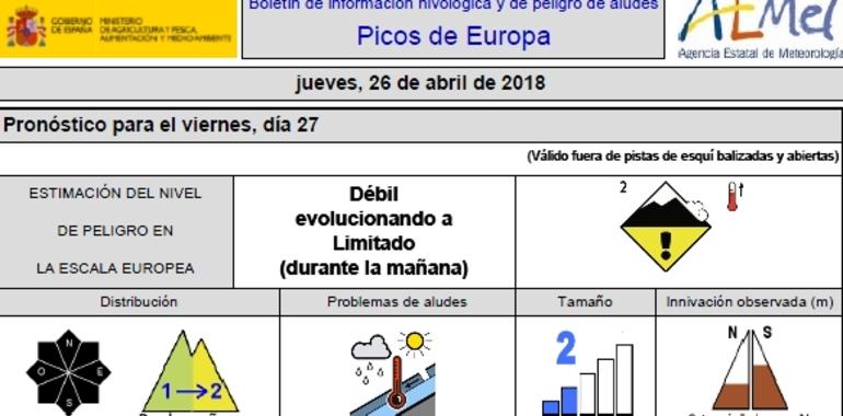 Fin de semana peligroso para esparcimiento por la alta montaña