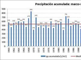 Galicia tiene reserva de agua para 100 días