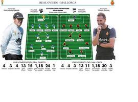 15 puntos de 33: El Real Oviedo necesita el ataque