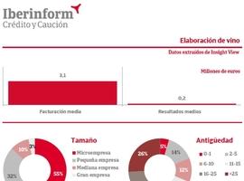 El estrecho margen del vino español 