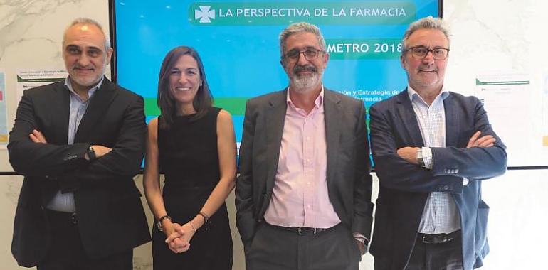 Visión, Innovación y Estrategia de Mercado para el futuro de la farmacia