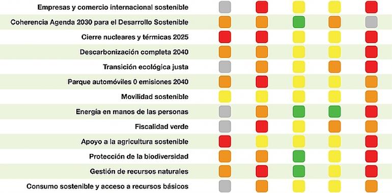 Greenpeace da un 