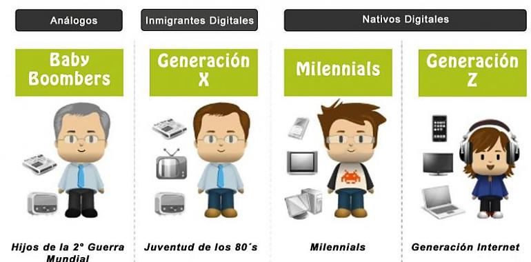 ¿X? ¿Y? ¿Z? ¿Qué buscan las empresas?
