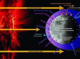El misterio de la ionósfera lunar
