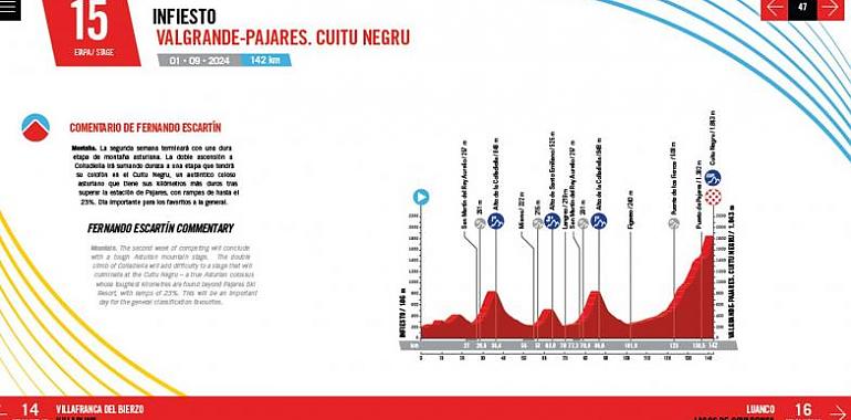 Asturias se convierte en un escenario clave en la Vuelta Ciclista a España 2024 con dos etapas decisivas