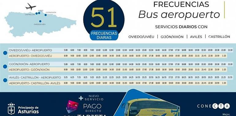 ¡Más fácil que nunca llegar al Aeropuerto de Asturias!: 51 conexiones diarias en autobús desde Oviedo, Gijón, Avilés y Castrillón