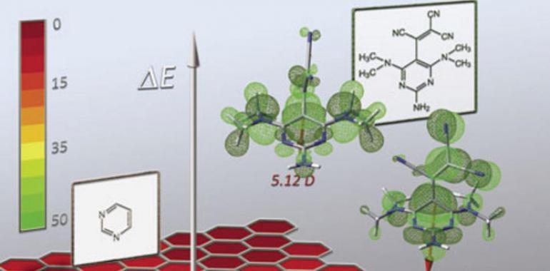 Científicos del CSIC elaboran una escala universal de aromaticidad molecular 