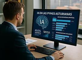 Asturias lidera la revolución de la inteligencia artificial entre las pymes: ya supera la media nacional