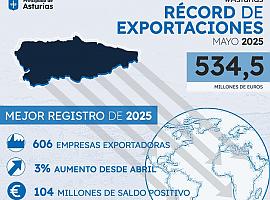 Asturias desafía la tormenta global: récord histórico de exportaciones en mayo pese a la guerra arancelaria y la inestabilidad internacional